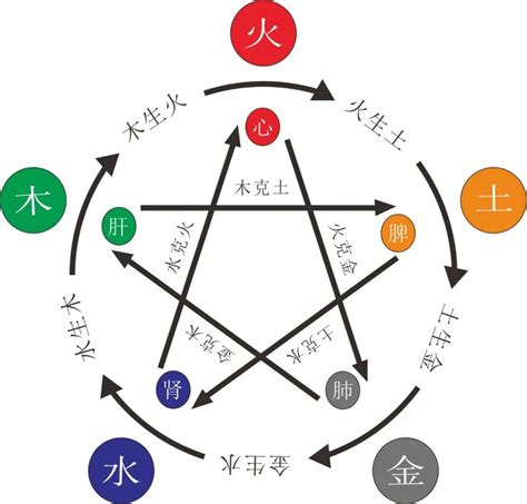 八字缺火個性|五行缺火性格怎么樣 是不是缺乏耐心